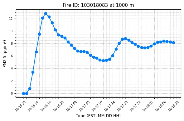 Timeseries Image