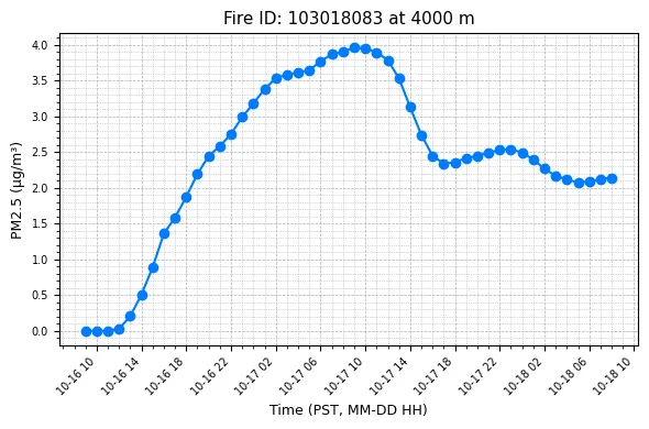 Timeseries Image