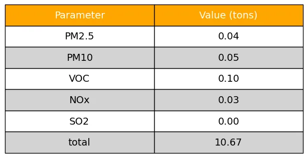 Emission Table for 103018083