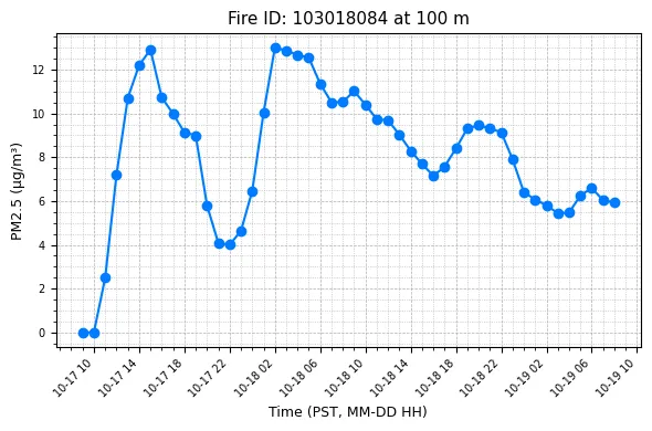 Timeseries Image