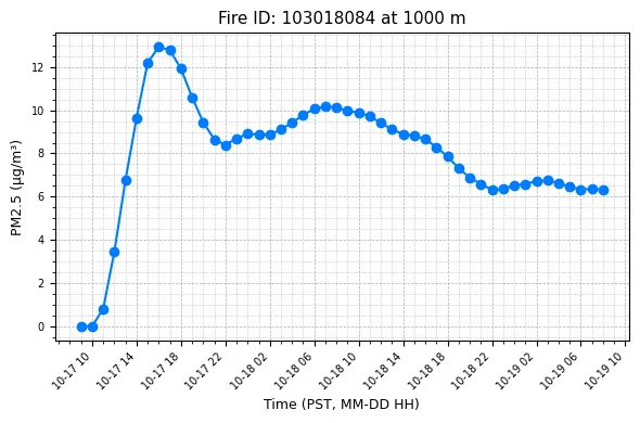 Timeseries Image