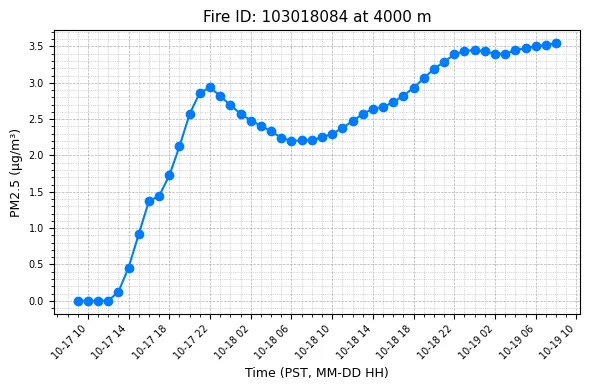 Timeseries Image