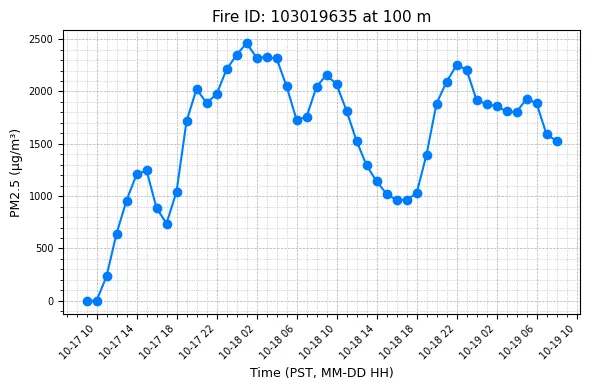 Timeseries Image