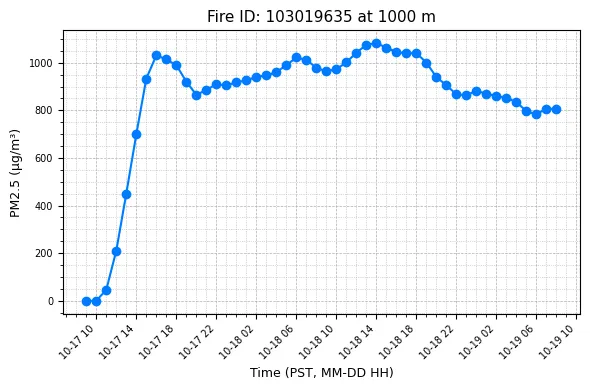 Timeseries Image