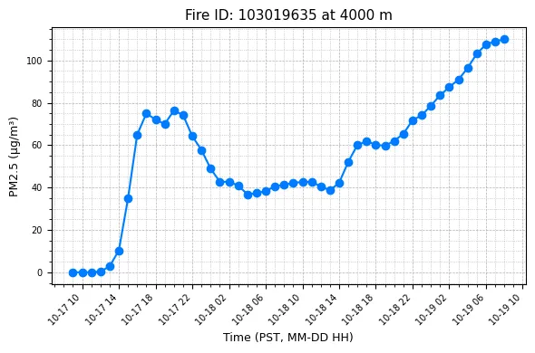 Timeseries Image