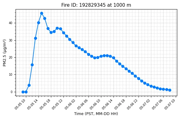 Timeseries Image