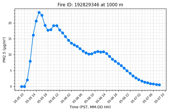 Timeseries Image