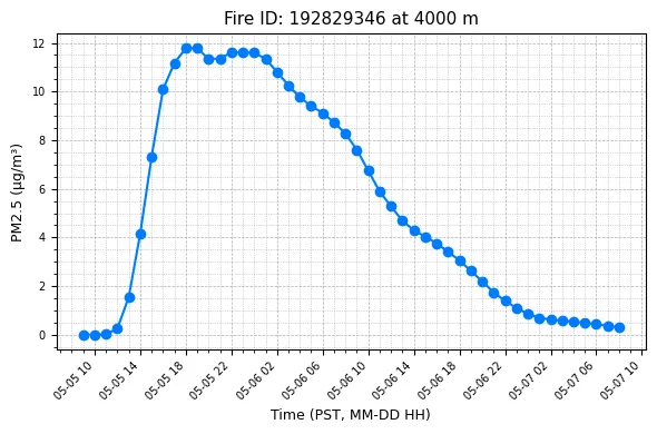 Timeseries Image