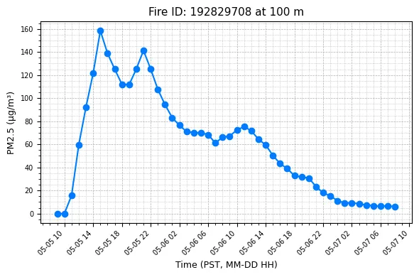 Timeseries Image