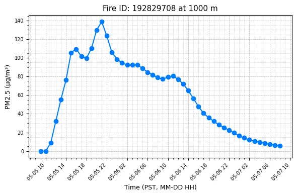 Timeseries Image