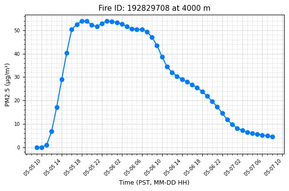 Timeseries Image