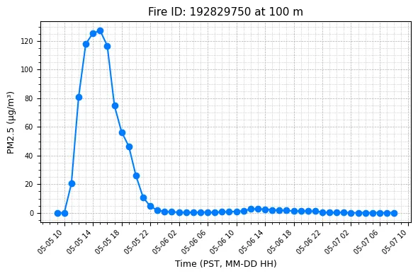 Timeseries Image
