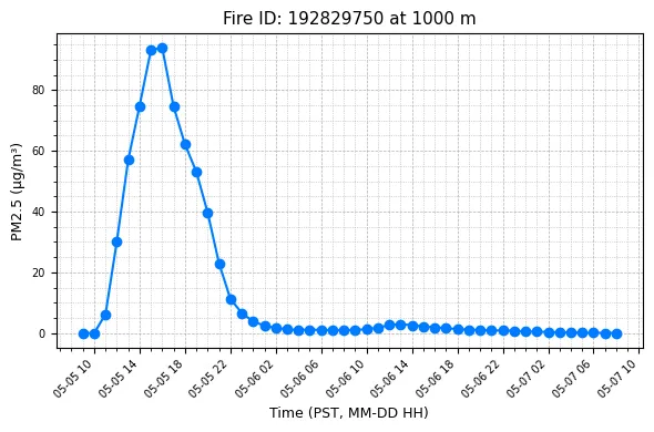 Timeseries Image