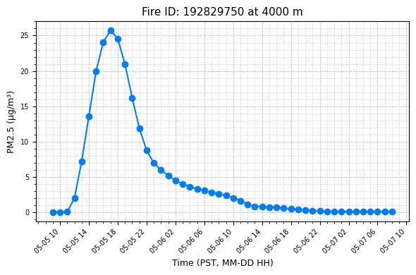 Timeseries Image