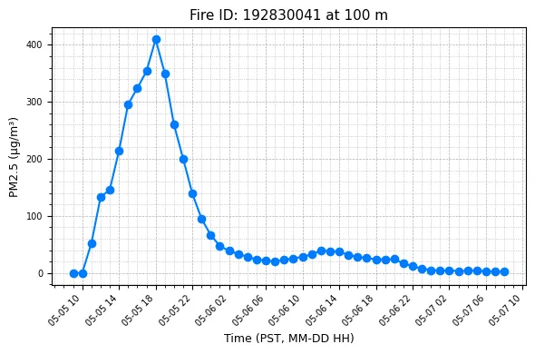 Timeseries Image