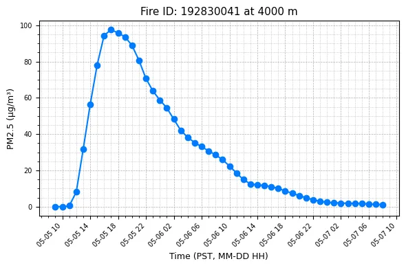 Timeseries Image