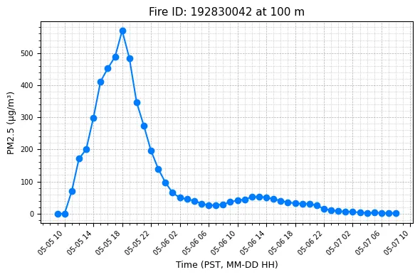 Timeseries Image