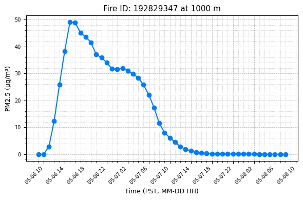 Timeseries Image