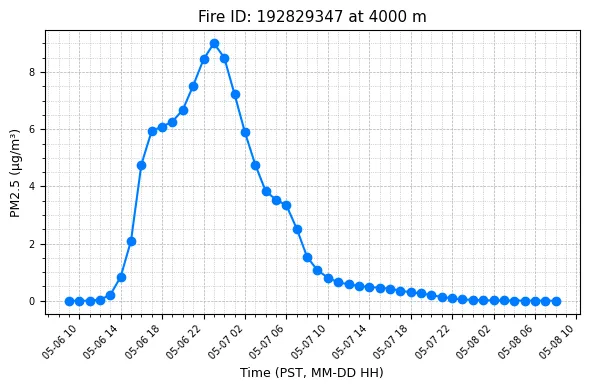 Timeseries Image
