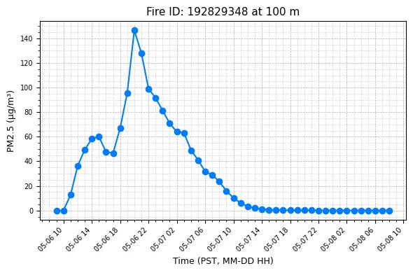 Timeseries Image