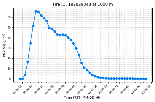 Timeseries Image