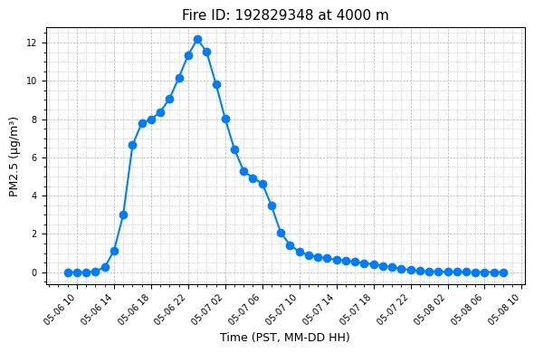 Timeseries Image