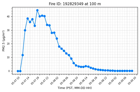 Timeseries Image