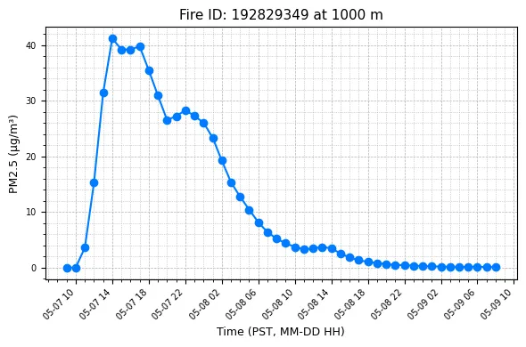 Timeseries Image