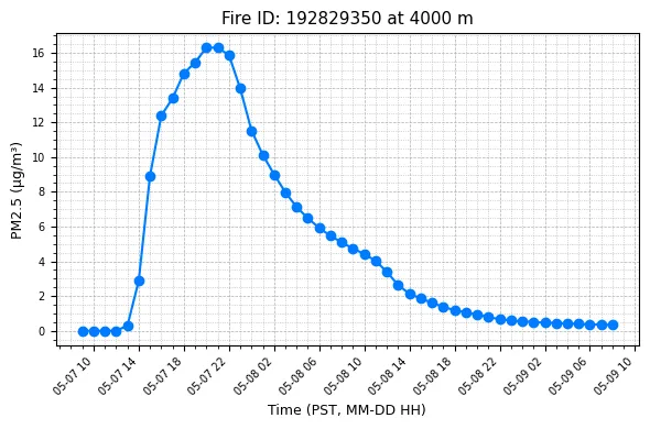 Timeseries Image
