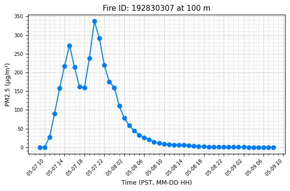 Timeseries Image