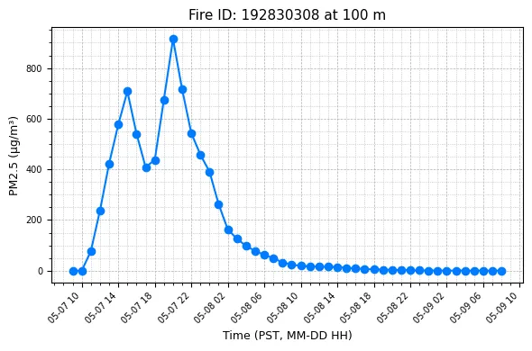 Timeseries Image