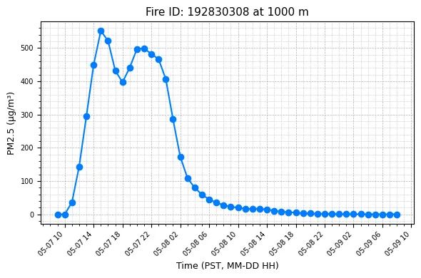 Timeseries Image