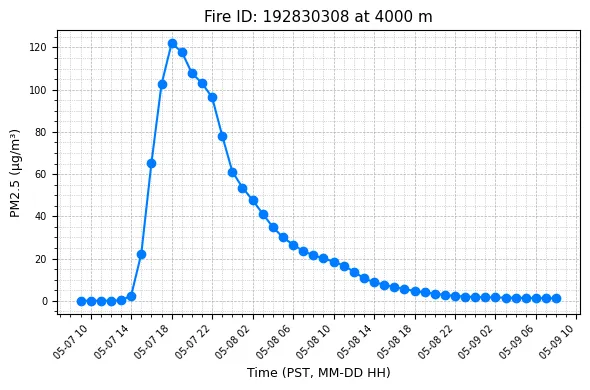 Timeseries Image