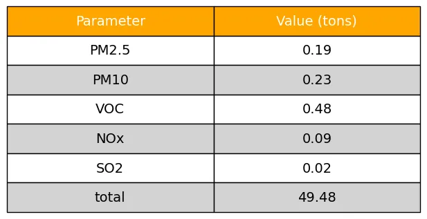 Emission Table for 192829349