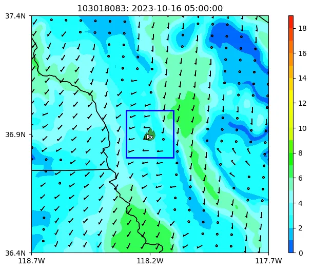 Transport Winds Image