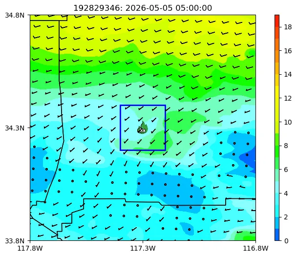 Transport Winds Image