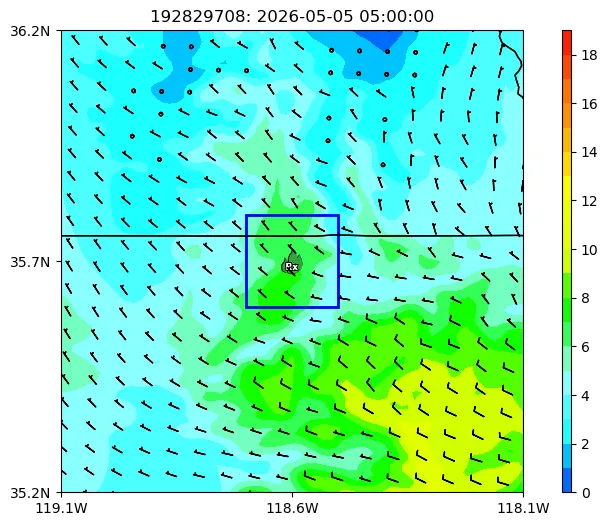Transport Winds Image