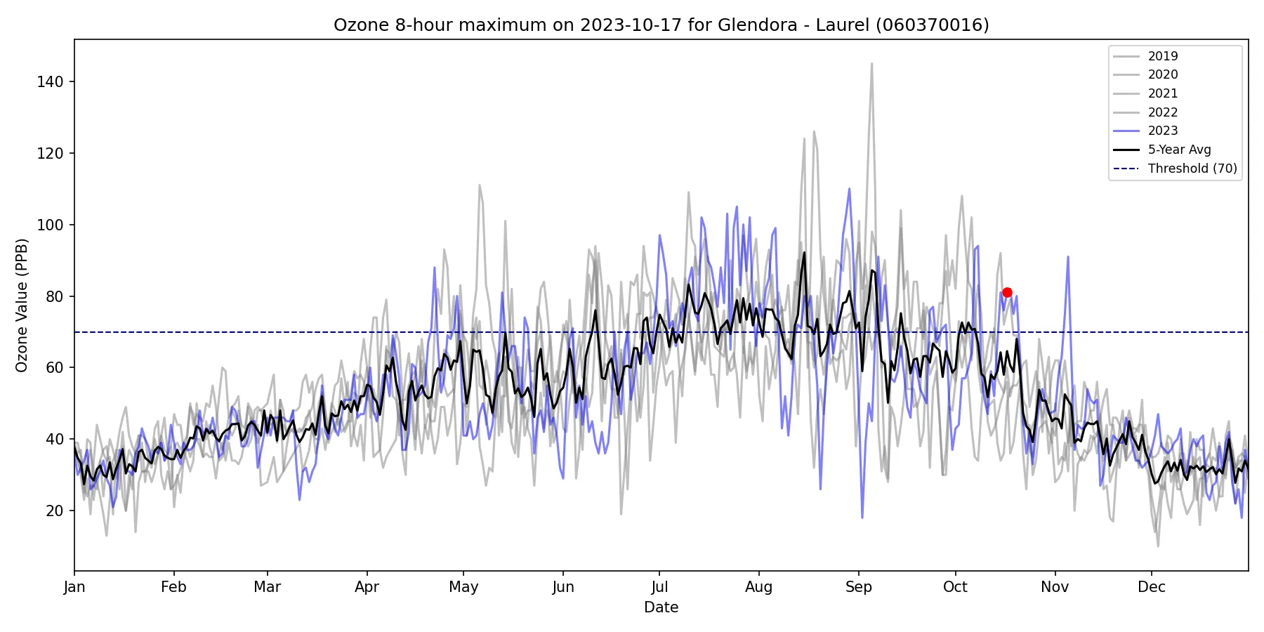 Timeseries for 060370016