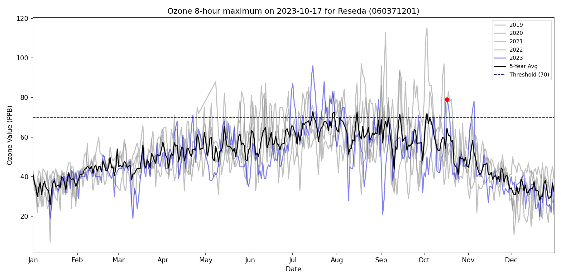Timeseries for 060371201