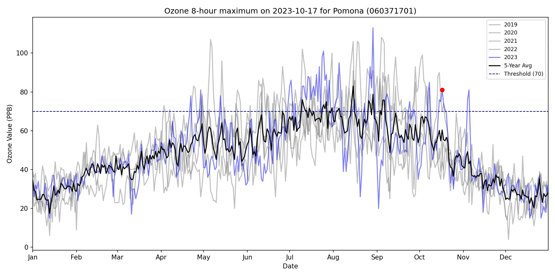 Timeseries for 060371701
