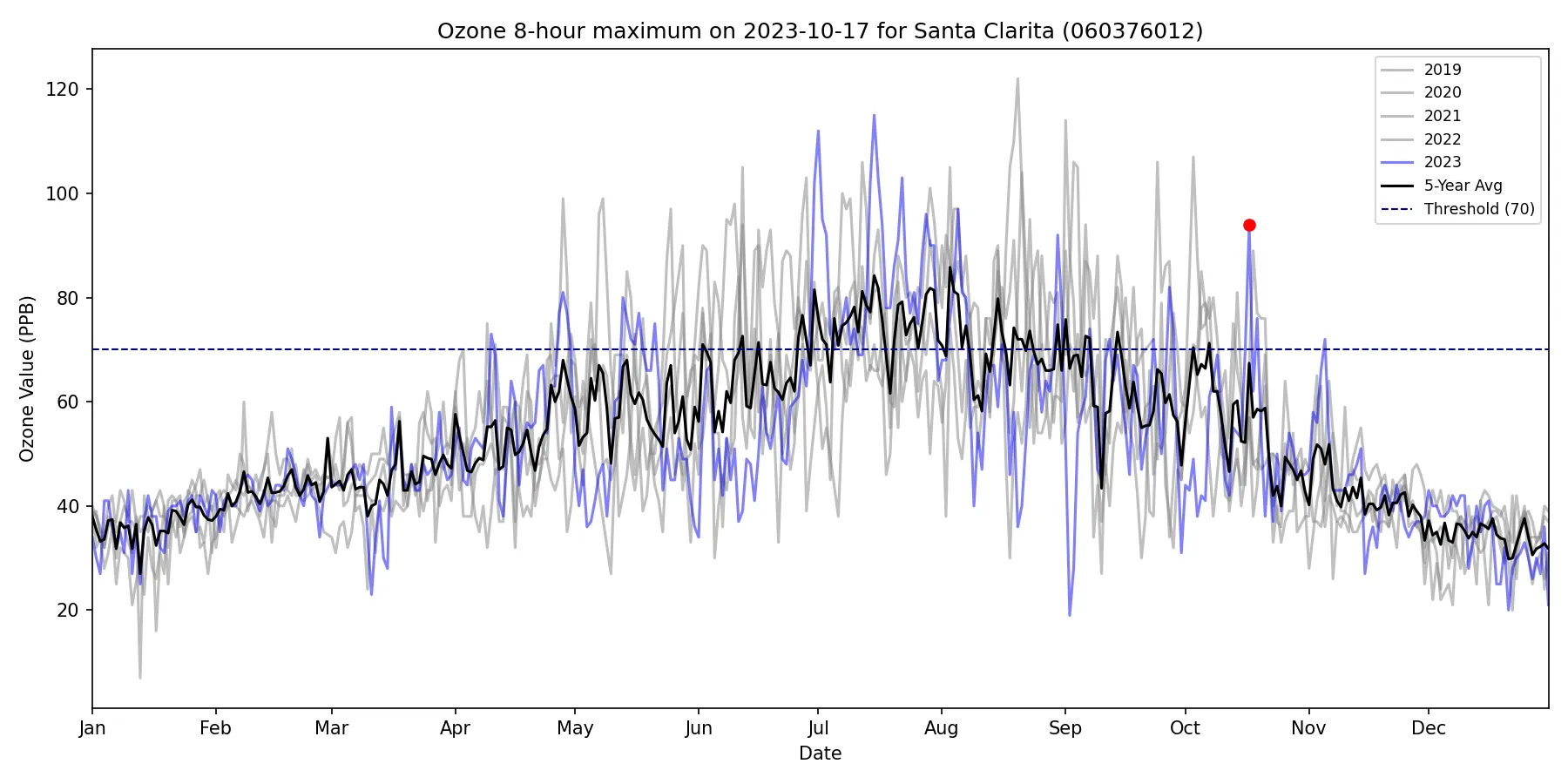 Timeseries for 060376012