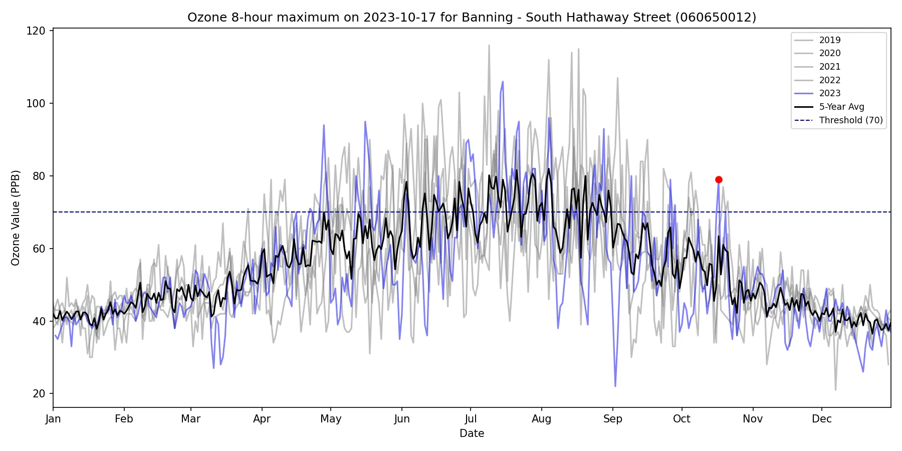 Timeseries for 060650012