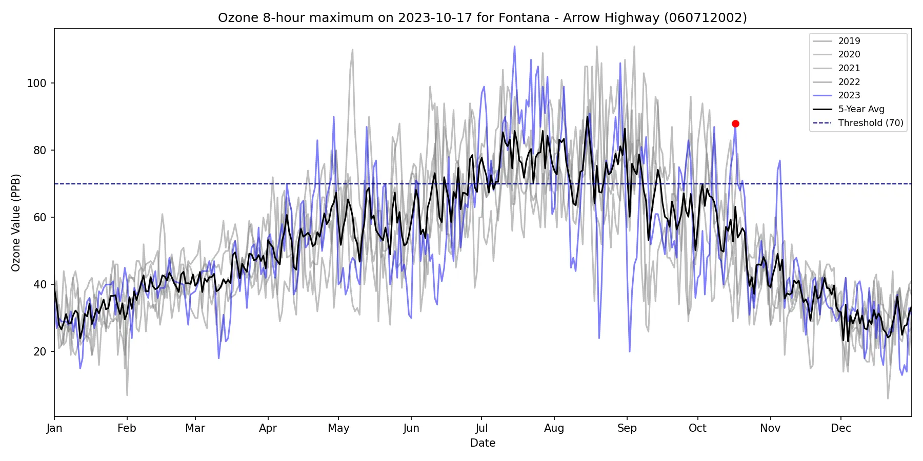 Timeseries for 060712002