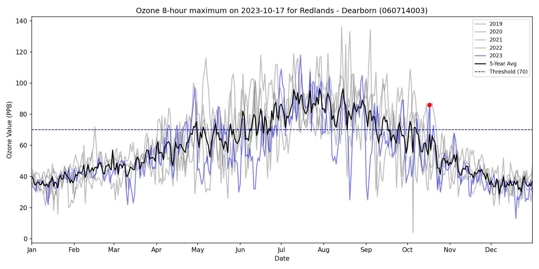 Timeseries for 060714003