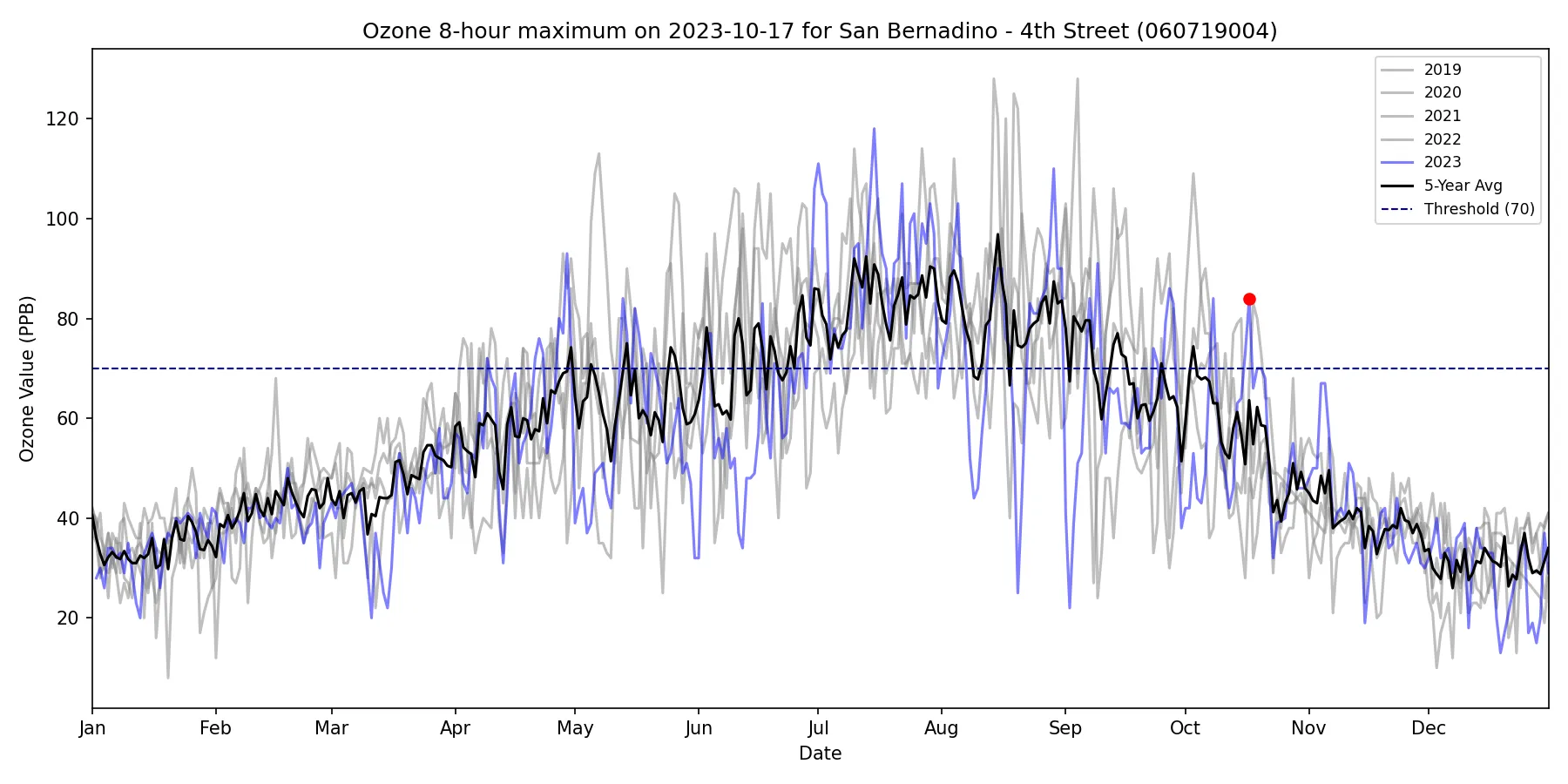 Timeseries for 060719004