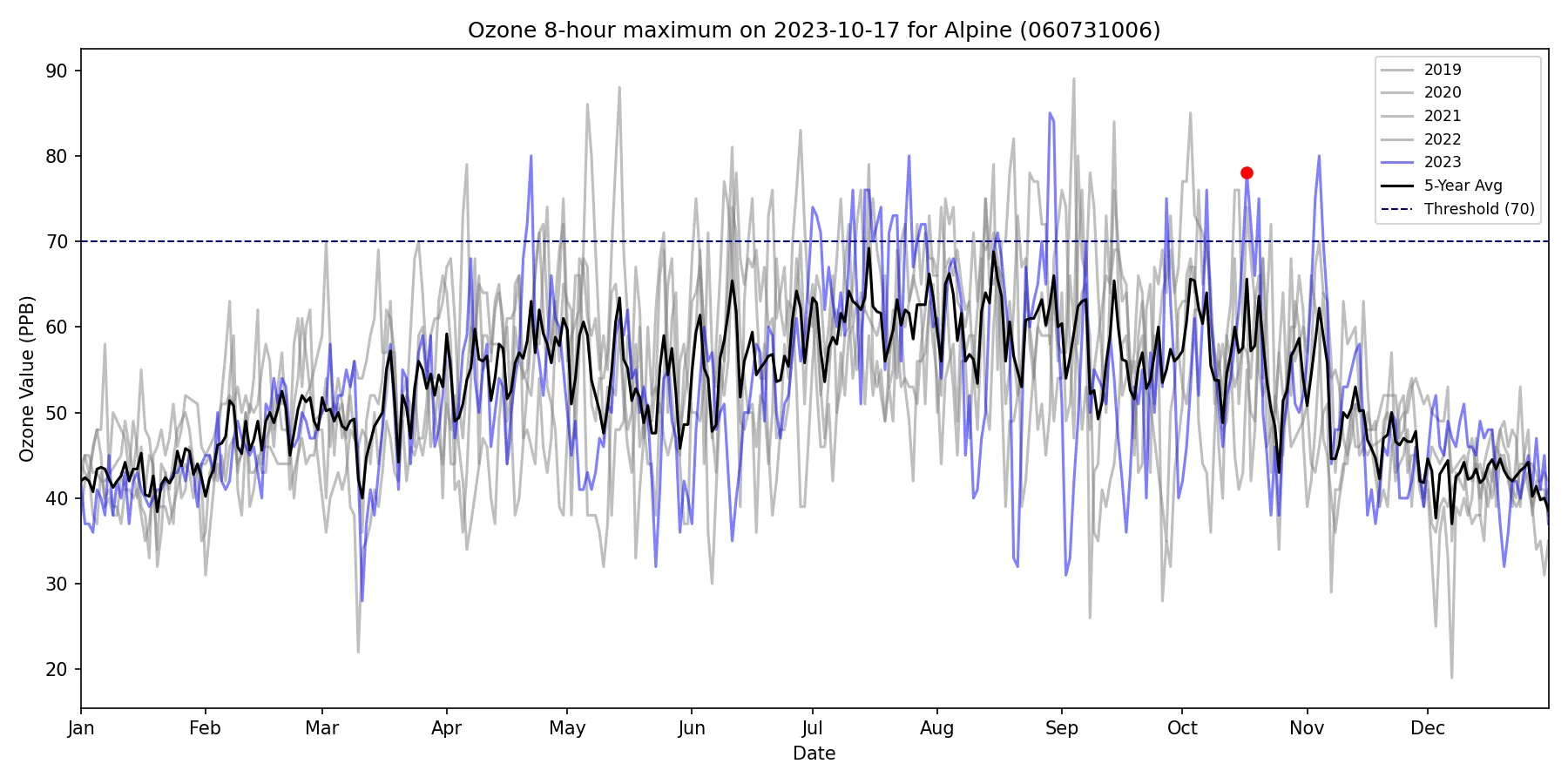 Timeseries for 060731006