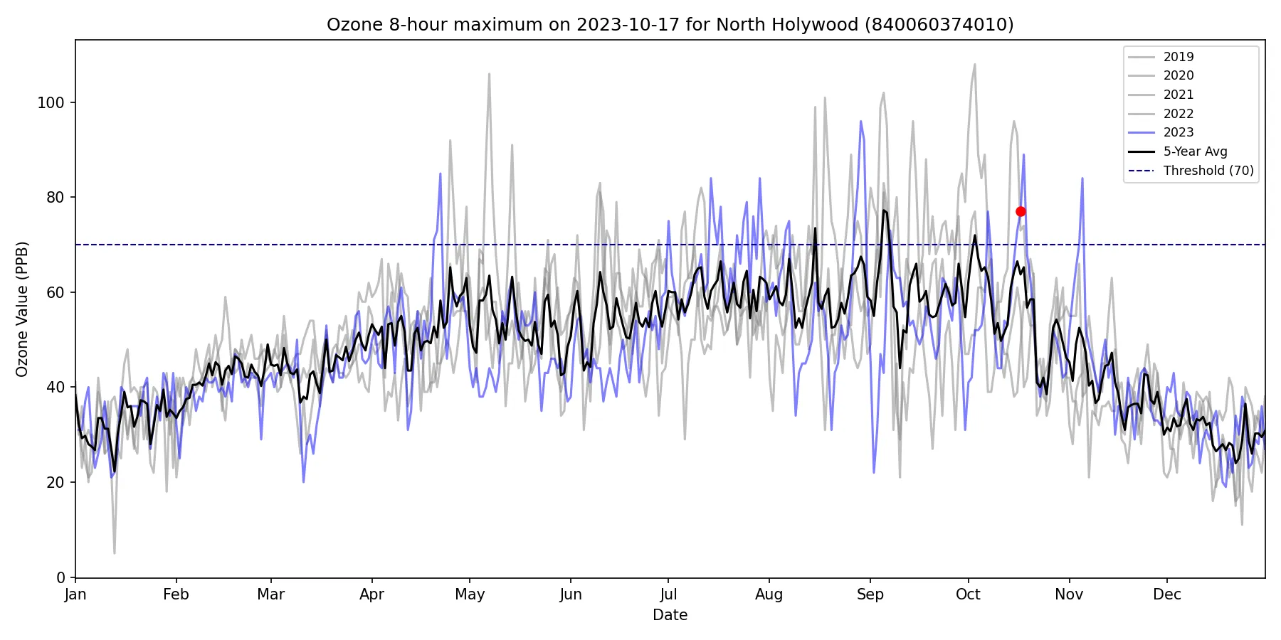 Timeseries for 840060374010
