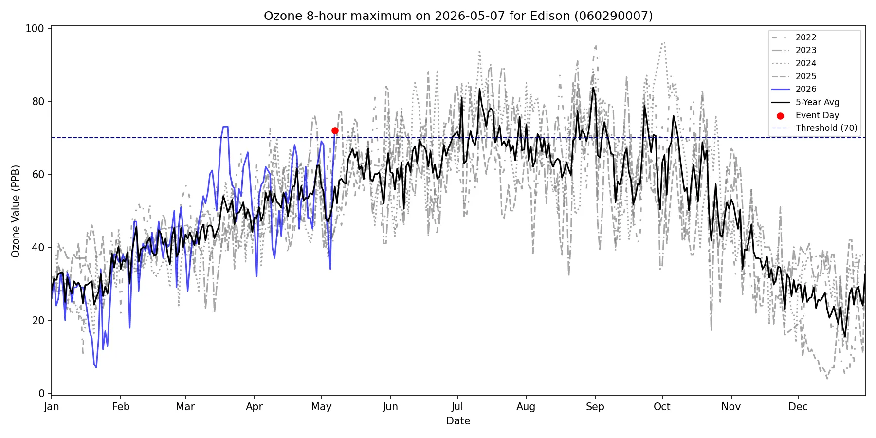 Timeseries for 060290007