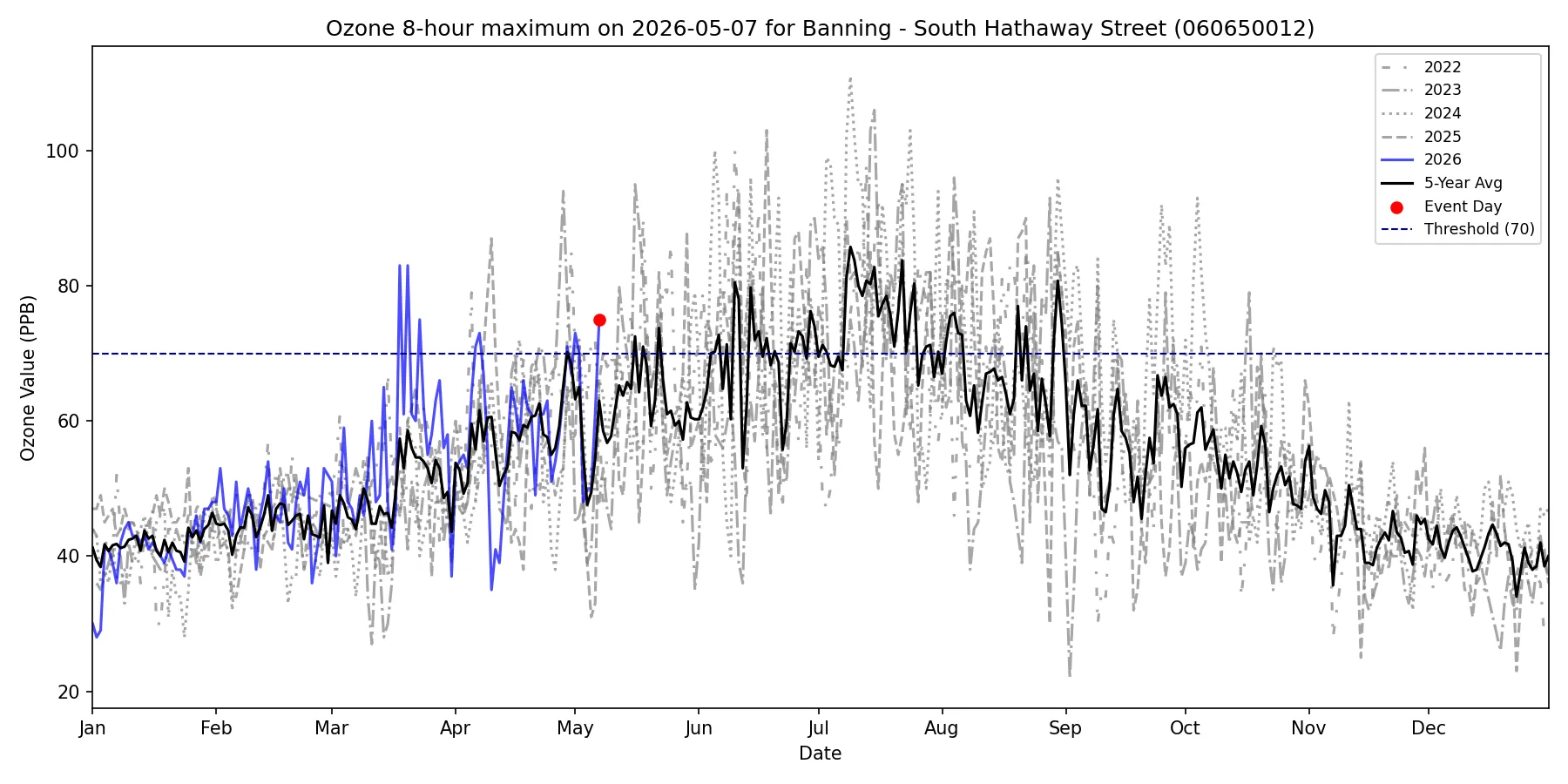 Timeseries for 060650012