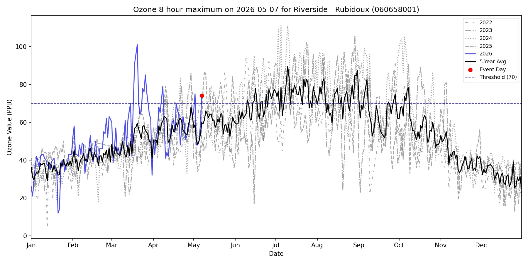 Timeseries for 060658001